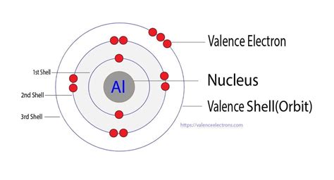 electronic configuration of aluminium is
